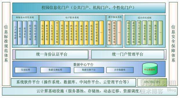 校园网框架结构图-1